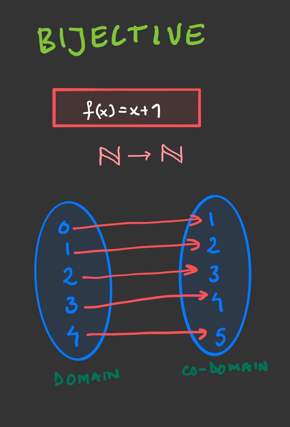 Functions