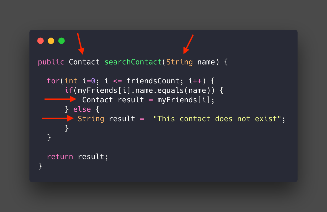Wrong Java implementation of searchContact method Wrong Java implementation of searchContact method